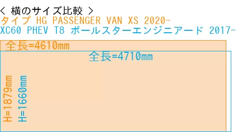 #タイプ HG PASSENGER VAN XS 2020- + XC60 PHEV T8 ポールスターエンジニアード 2017-